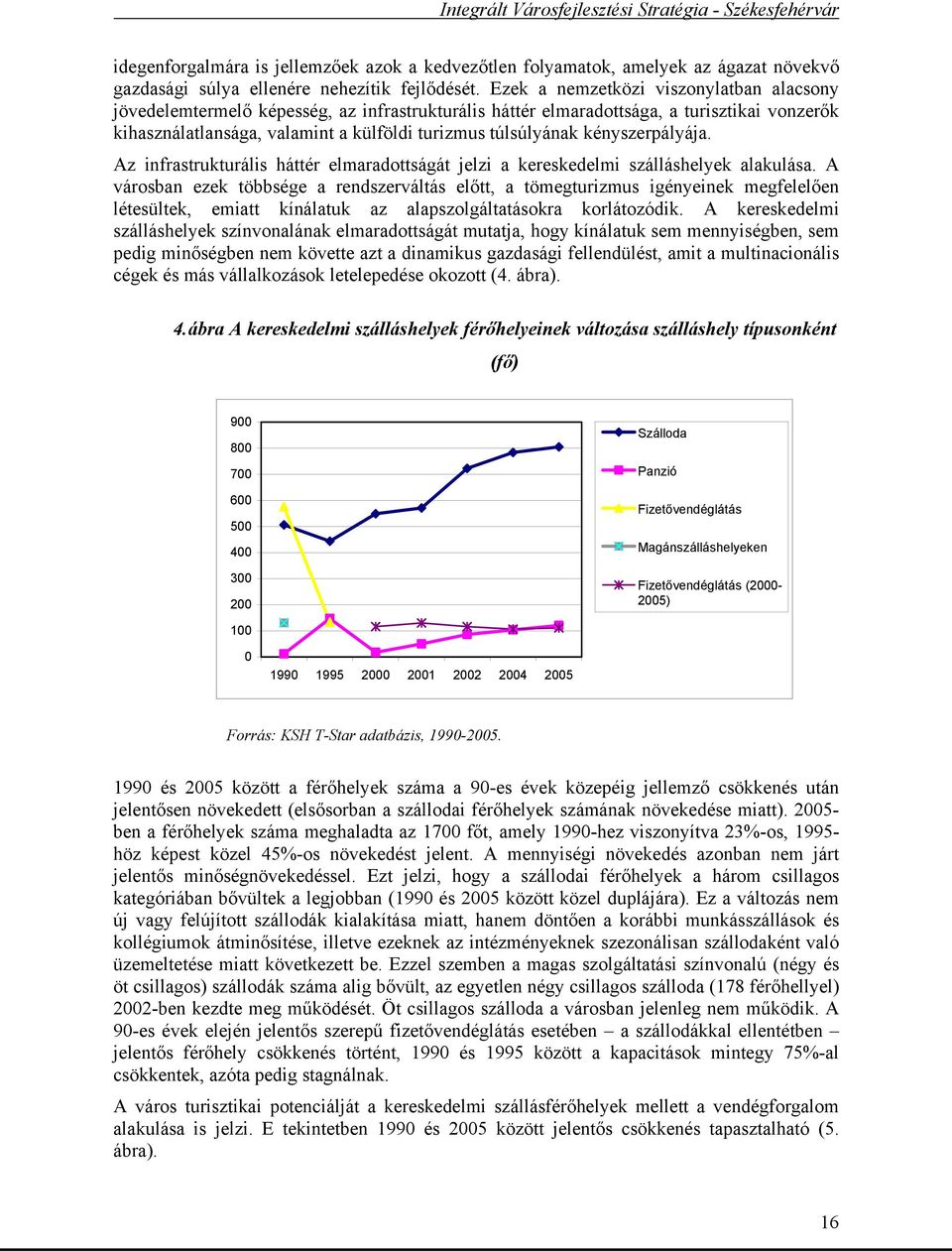 kényszerpályája. Az infrastrukturális háttér elmaradottságát jelzi a kereskedelmi szálláshelyek alakulása.