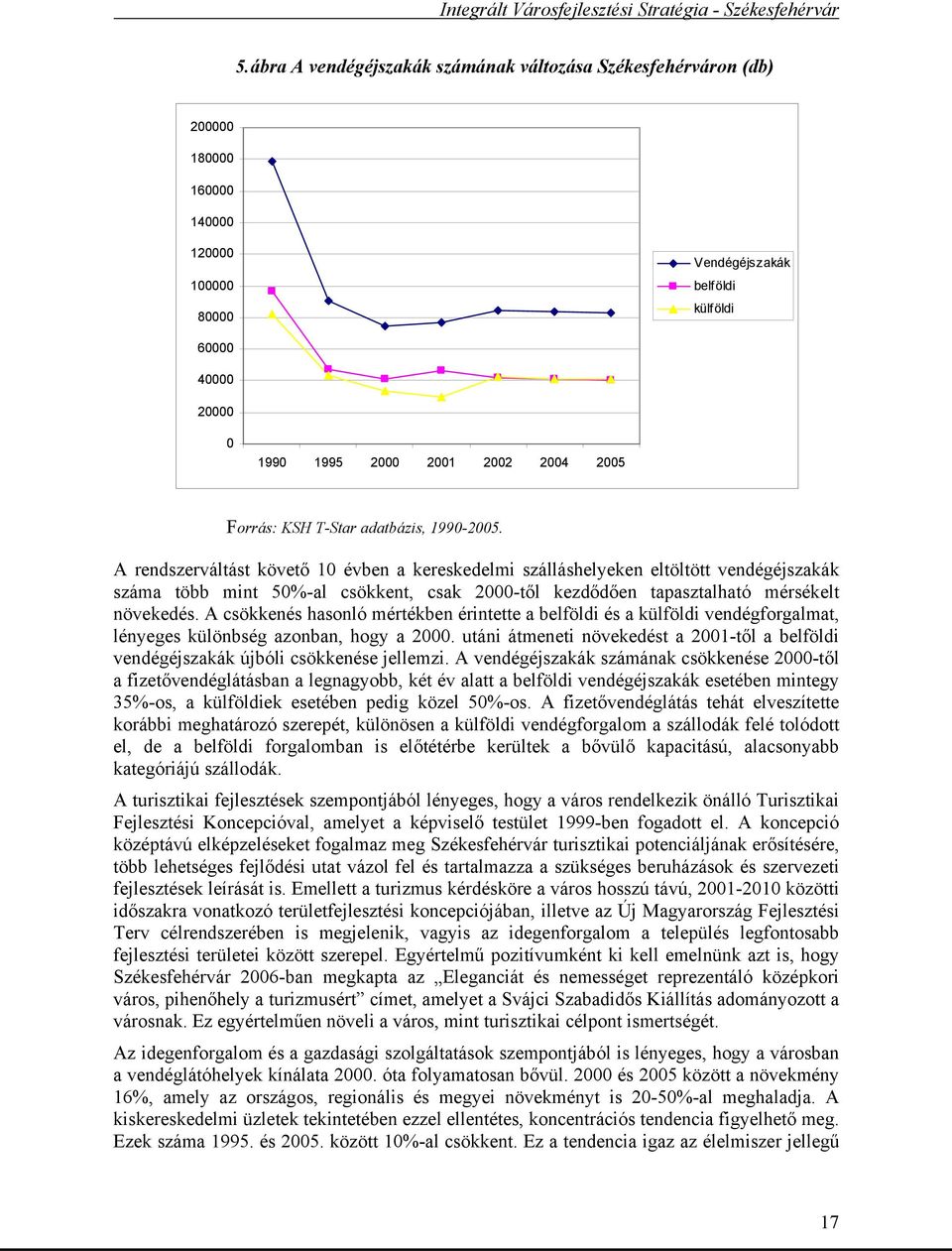 A rendszerváltást követő 10 évben a kereskedelmi szálláshelyeken eltöltött vendégéjszakák száma több mint 50%-al csökkent, csak 2000-től kezdődően tapasztalható mérsékelt növekedés.