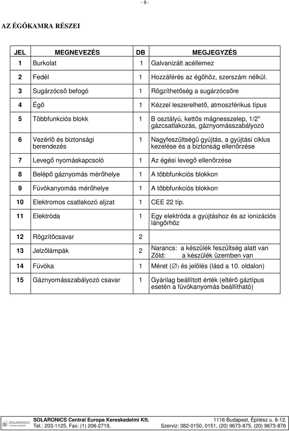 Vezérlı és biztonsági berendezés 1 Nagyfeszültségő gyújtás, a gyújtási ciklus kezelése és a biztonság ellenırzése 7 Levegı nyomáskapcsoló 1 Az égési levegı ellenırzése 8 Belépı gáznyomás mérıhelye 1