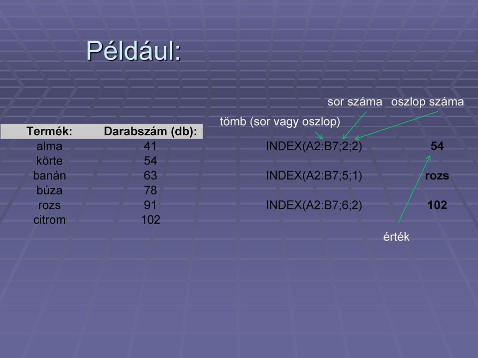 INDEX(A2:B7;2;2) 54 körte 54 banán 63