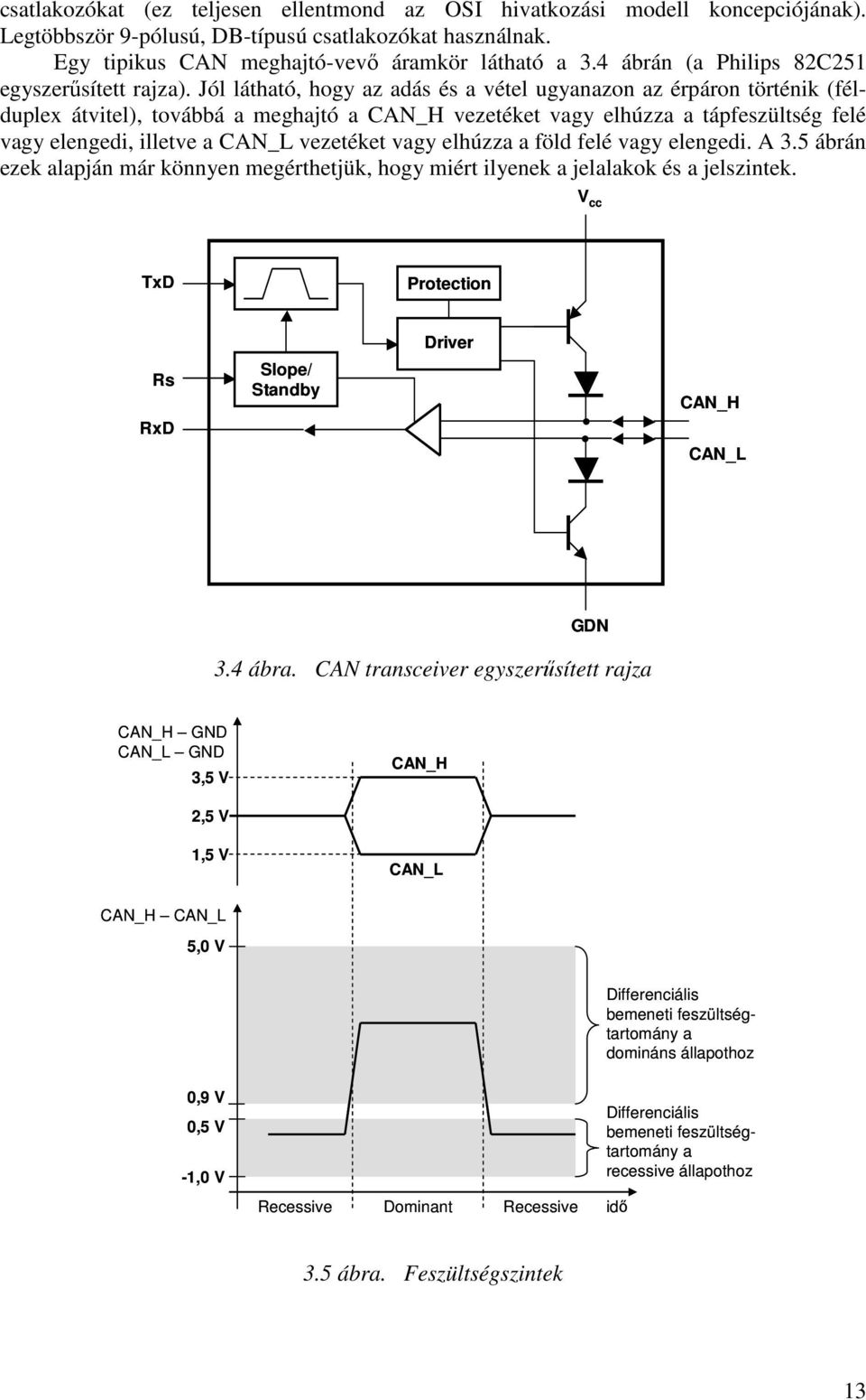 Jól látható, hogy az adás és a vétel ugyanazon az érpáron történik (félduplex átvitel), továbbá a meghajtó a CAN_H vezetéket vagy elhúzza a tápfeszültség felé vagy elengedi, illetve a CAN_L vezetéket