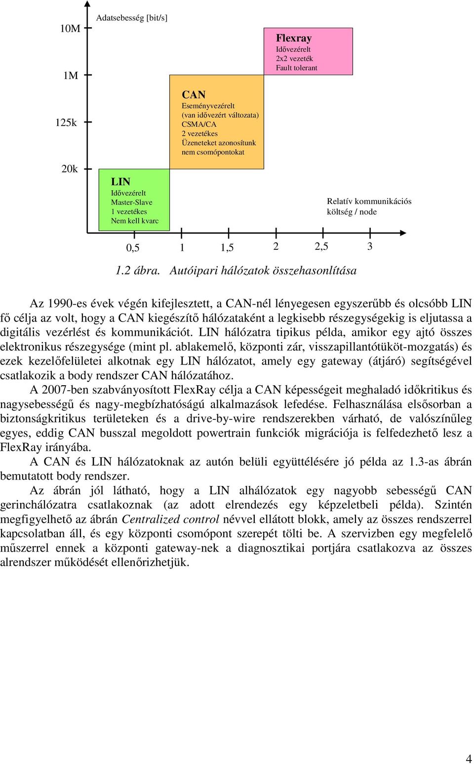 Autóipari hálózatok összehasonlítása Az 1990-es évek végén kifejlesztett, a CAN-nél lényegesen egyszerőbb és olcsóbb LIN fı célja az volt, hogy a CAN kiegészítı hálózataként a legkisebb