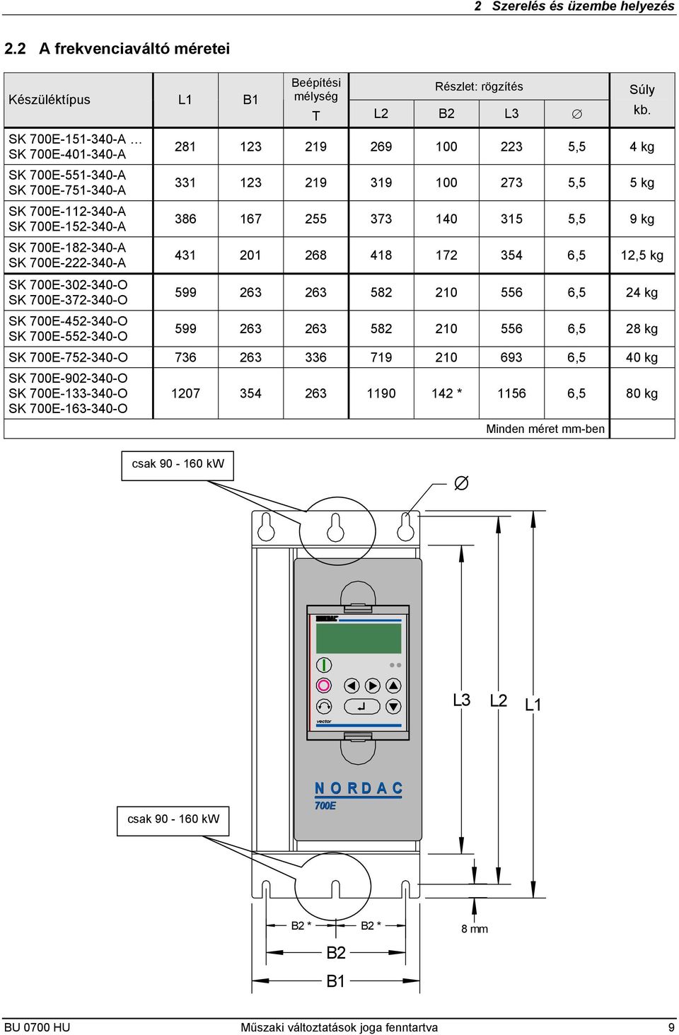 SK 700E-552-340-O 281 123 219 269 100 223 5,5 4 kg 331 123 219 319 100 273 5,5 5 kg 386 167 255 373 140 315 5,5 9 kg 431 201 268 418 172 354 6,5 12,5 kg 599 263 263 582 210 556 6,5 24 kg 599 263 263