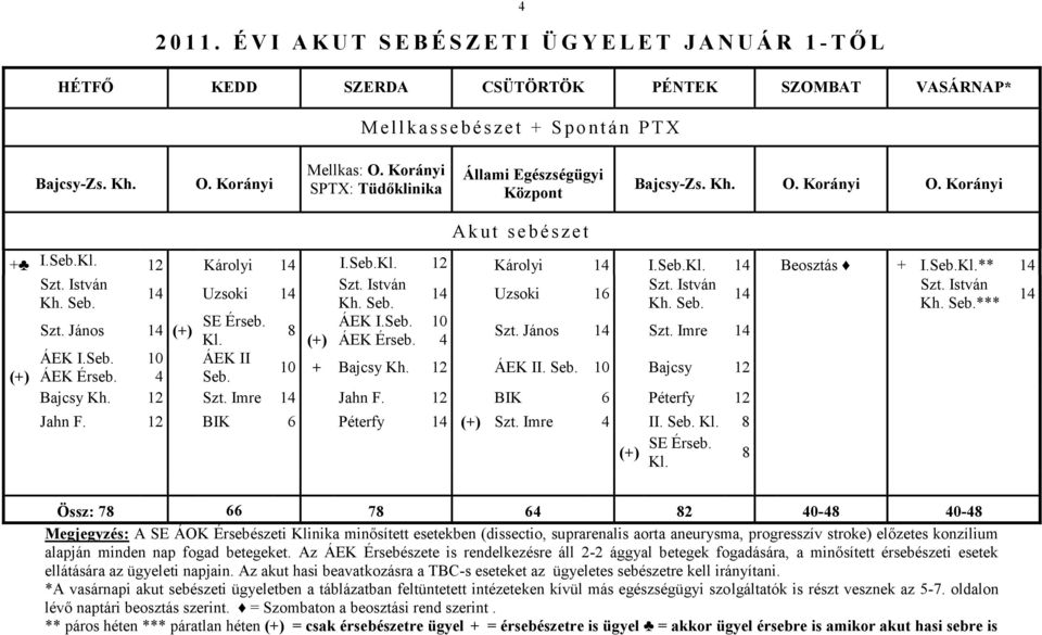 Seb.Kl.** 14 Szt. István Szt. István Szt. István Szt. István 14 Uzsoki 14 14 Uzsoki 16 14 14 Kh. Seb. Kh. Seb. Kh. Seb. Kh. Seb.*** SE Érseb. ÁEK I.Seb. 10 Szt. János 14 (+) 8 Szt. János 14 Szt.