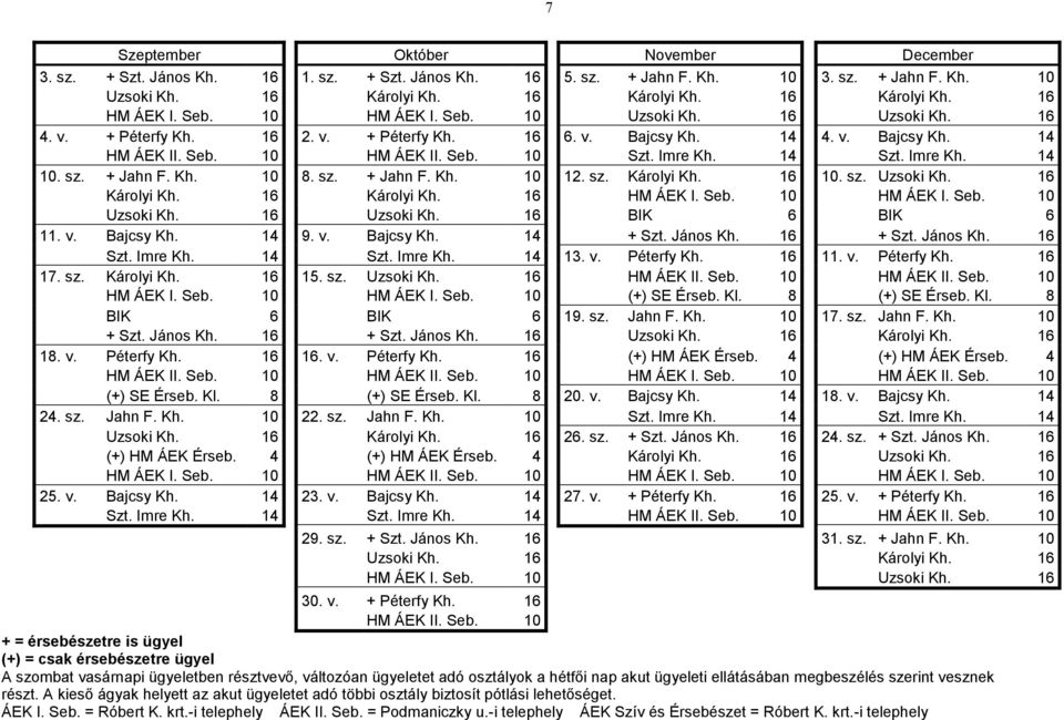 Imre Kh. 14 10. sz. + Jahn F. Kh. 10 8. sz. + Jahn F. Kh. 10 12. sz. Károlyi Kh. 16 10. sz. Uzsoki Kh. 16 Károlyi Kh. 16 Károlyi Kh. 16 HM ÁEK I. Seb. 10 HM ÁEK I. Seb. 10 Uzsoki Kh. 16 Uzsoki Kh.