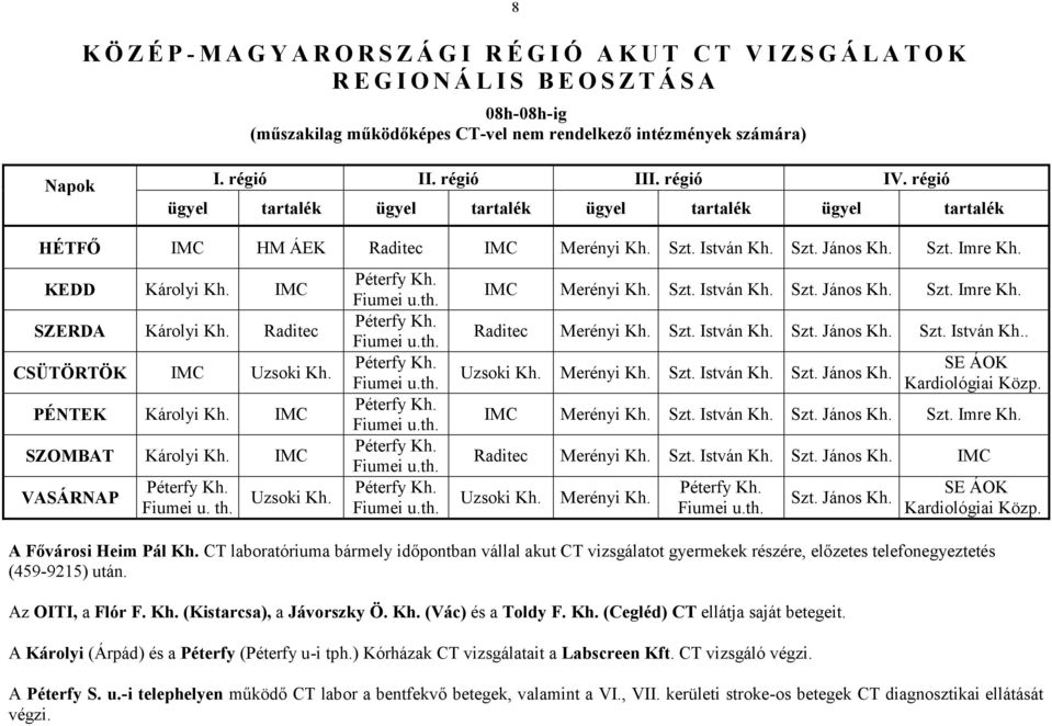 KEDD Károlyi Kh. IMC SZERDA Károlyi Kh. Raditec CSÜTÖRTÖK IMC Uzsoki Kh. PÉNTEK Károlyi Kh. IMC SZOMBAT Károlyi Kh. IMC VASÁRNAP Péterfy Kh. Fiumei u. th. Uzsoki Kh. Péterfy Kh. Fiumei u.th. Péterfy Kh. Fiumei u.th. Péterfy Kh. Fiumei u.th. Péterfy Kh. Fiumei u.th. Péterfy Kh. Fiumei u.th. Péterfy Kh. Fiumei u.th. IMC Merényi Kh.