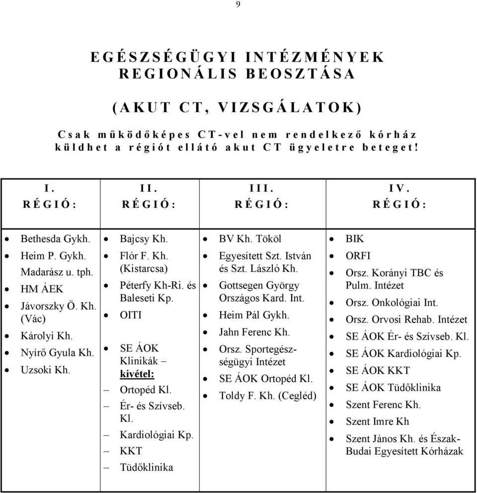 Tököl BIK Heim P. Gykh. Madarász u. tph. HM ÁEK Jávorszky Ö. Kh. (Vác) Károlyi Kh. Nyírő Gyula Kh. Uzsoki Kh. Flór F. Kh. (Kistarcsa) Péterfy Kh-Ri. és Baleseti Kp.