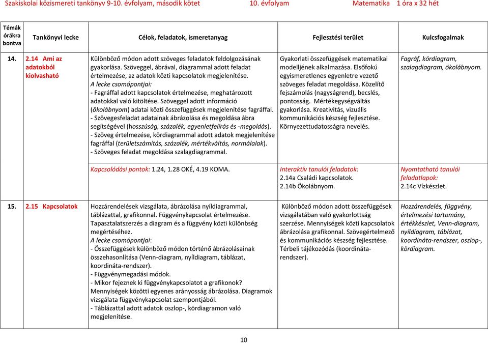 Szöveggel adott információ (ökolábnyom) adatai közti összefüggések megjelenítése fagráffal.