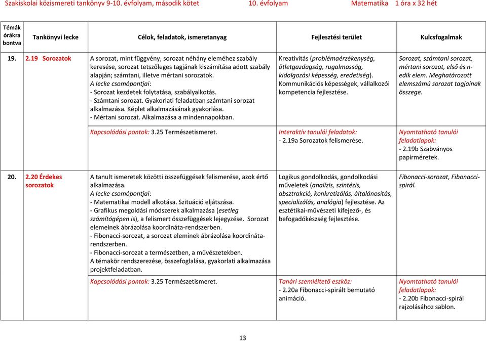 Alkalmazása a mindennapokban. Kapcsolódási pontok: 3.25 Természetismeret. Kreativitás (problémaérzékenység, ötletgazdagság, rugalmasság, kidolgozási képesség, eredetiség).