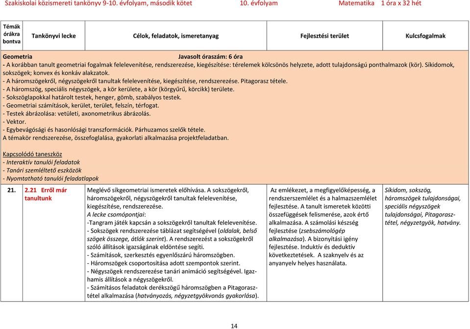 - A háromszög, speciális négyszögek, a kör kerülete, a kör (körgyűrű, körcikk) területe. - Sokszöglapokkal határolt testek, henger, gömb, szabályos testek.