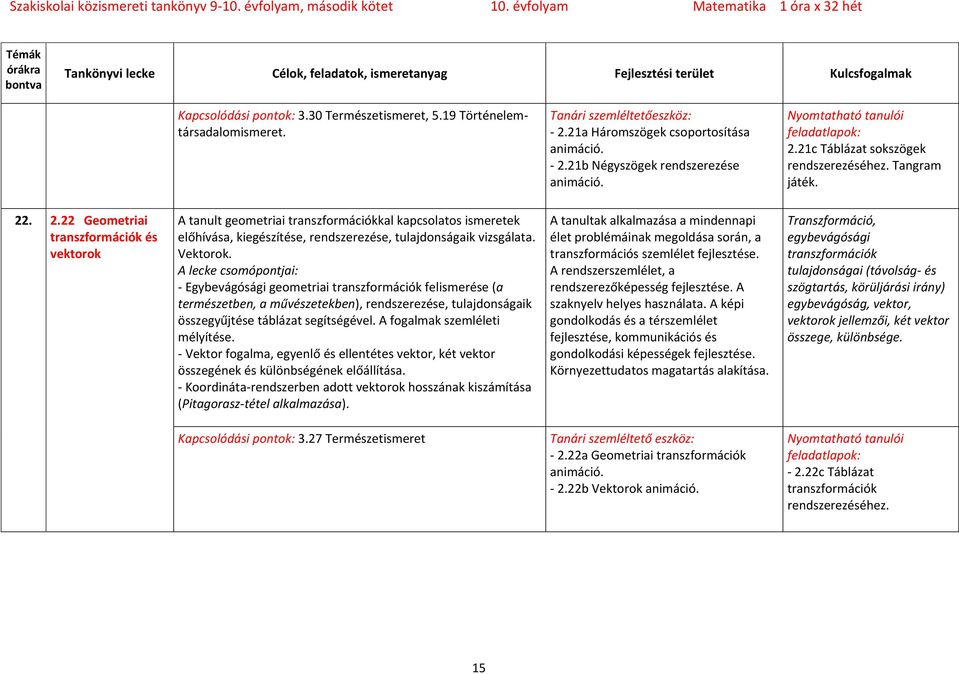 - Egybevágósági geometriai transzformációk felismerése (a természetben, a művészetekben), rendszerezése, tulajdonságaik összegyűjtése táblázat segítségével. A fogalmak szemléleti mélyítése.