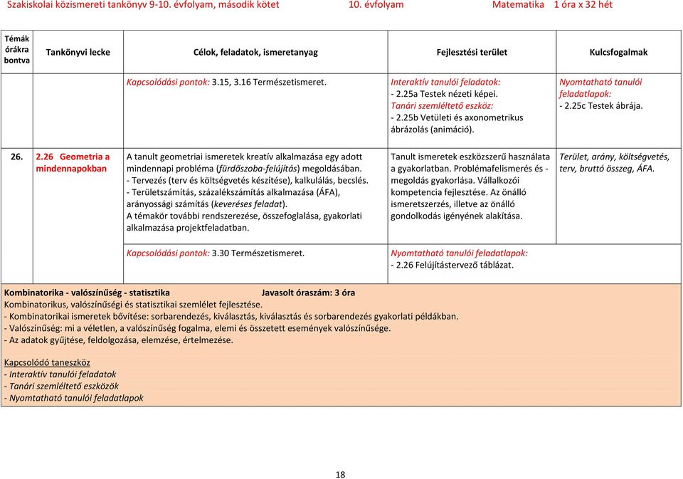 A témakör további rendszerezése, összefoglalása, gyakorlati alkalmazása projektfeladatban. Tanult ismeretek eszközszerű használata a gyakorlatban. Problémafelismerés és - megoldás gyakorlása.