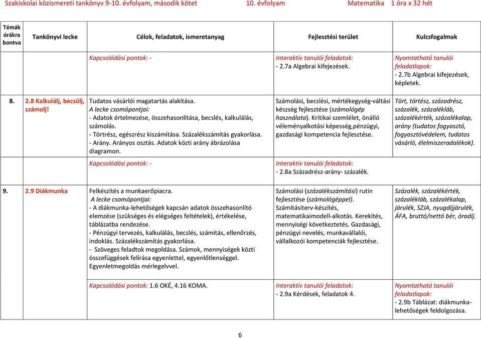 Számolási, becslési, mértékegység-váltási készség fejlesztése (számológép használata). Kritikai szemlélet, önálló véleményalkotási képesség,pénzügyi, gazdasági kompetencia fejlesztése.