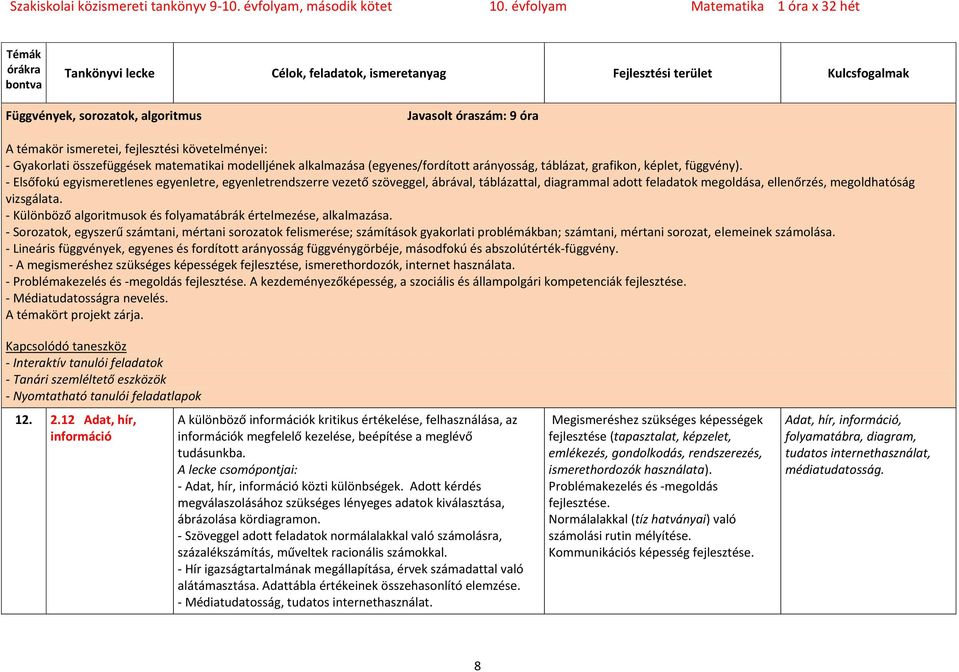 - Elsőfokú egyismeretlenes egyenletre, egyenletrendszerre vezető szöveggel, ábrával, táblázattal, diagrammal adott feladatok megoldása, ellenőrzés, megoldhatóság vizsgálata.