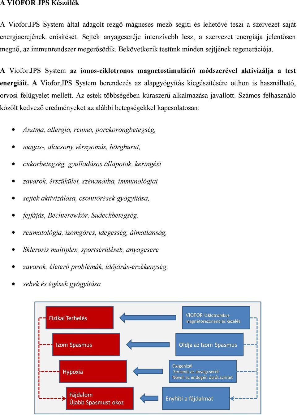 JPS System az ionos-ciklotronos magnetostimuláció módszerével aktivizálja a test energiáit. A Viofor.