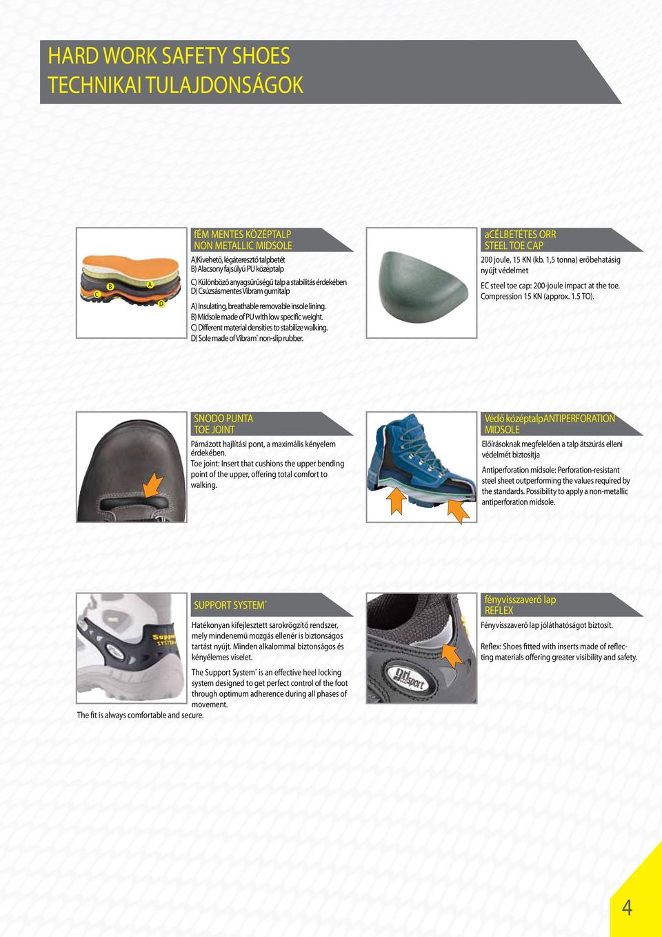 C) Different material densities to stabilize walking. D) Sole made of Vibram non-slip rubber. SNODO PUNTA TOE JOINT Párnázott hajlítási pont, a maximális kényelem érdekében.