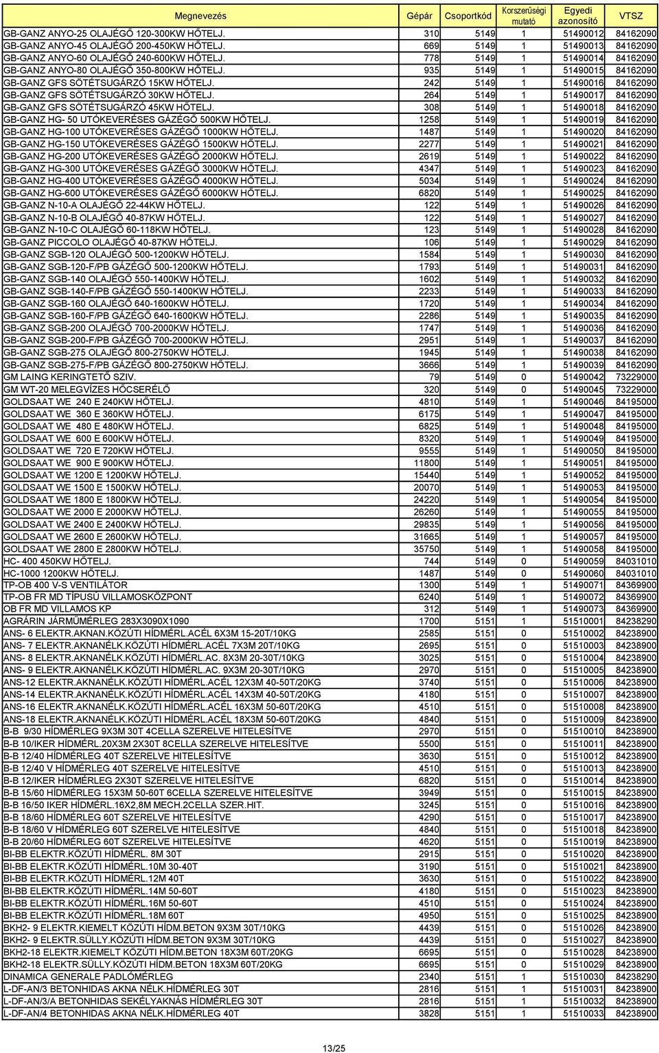 242 5149 1 51490016 84162090 GB-GANZ GFS SÖTÉTSUGÁRZÓ 30KW HŐTELJ. 264 5149 1 51490017 84162090 GB-GANZ GFS SÖTÉTSUGÁRZÓ 45KW HŐTELJ.