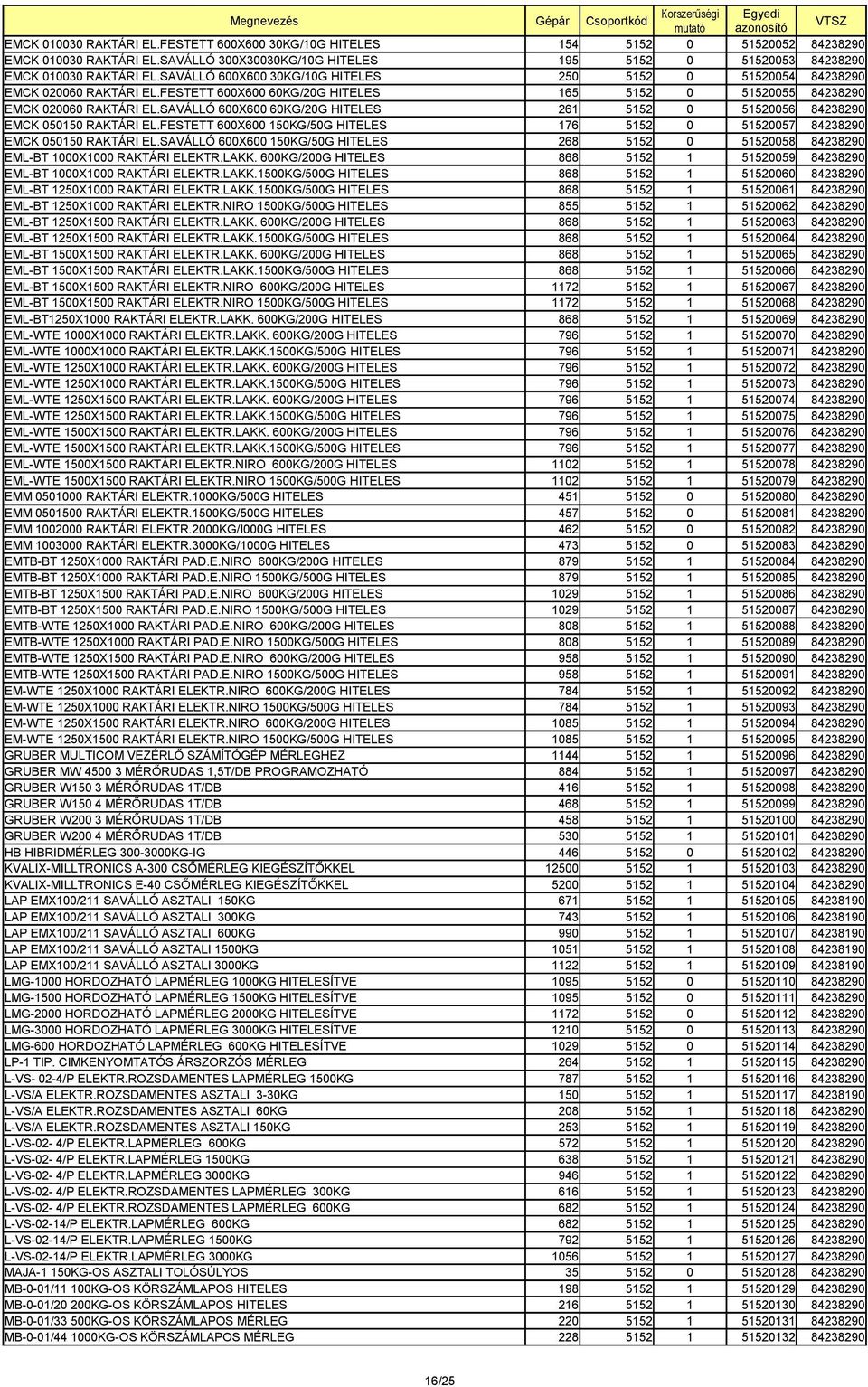 SAVÁLLÓ 600X600 60KG/20G HITELES 261 5152 0 51520056 84238290 EMCK 050150 RAKTÁRI EL.FESTETT 600X600 150KG/50G HITELES 176 5152 0 51520057 84238290 EMCK 050150 RAKTÁRI EL.