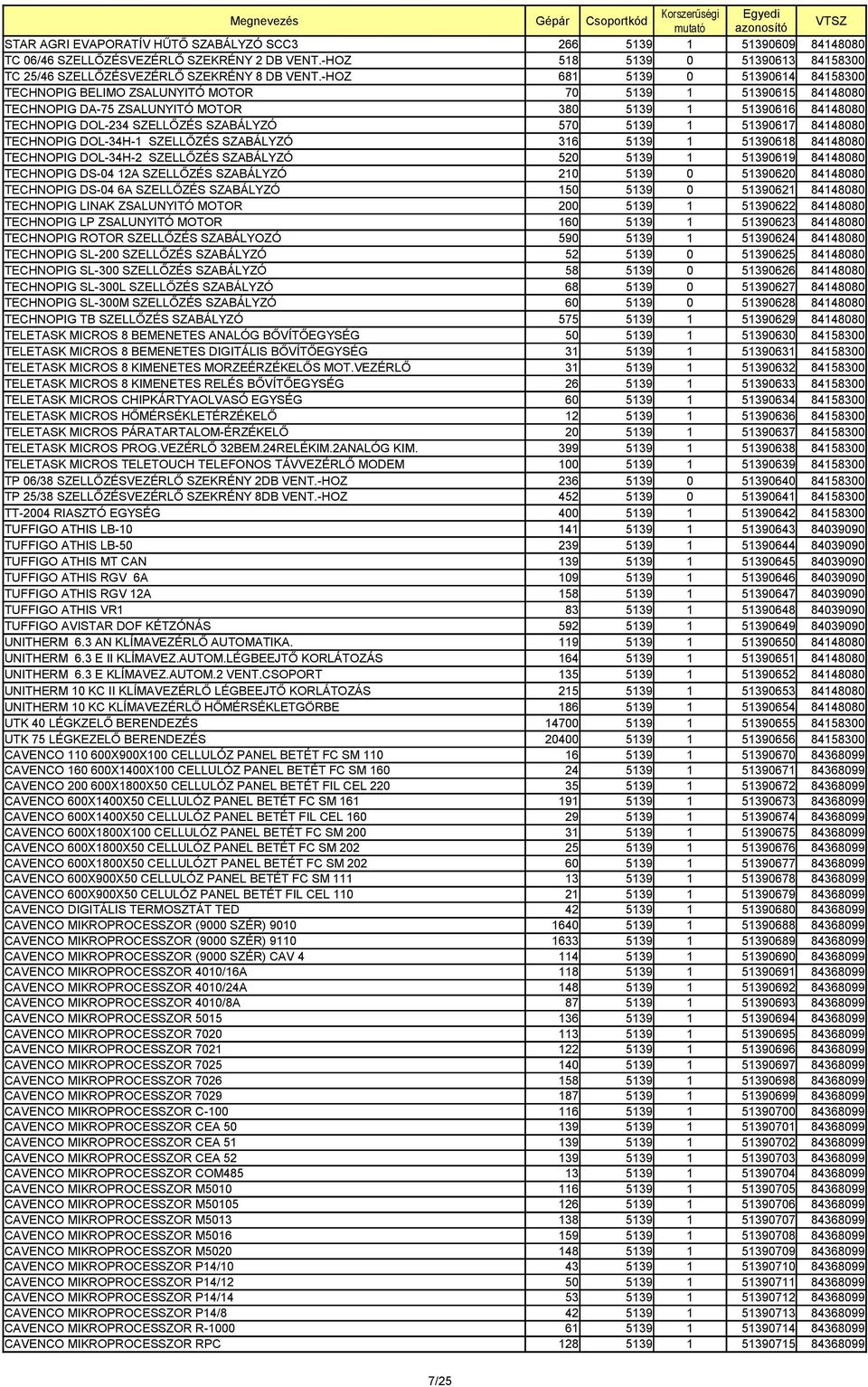 5139 1 51390617 84148080 TECHNOPIG DOL-34H-1 SZELLŐZÉS SZABÁLYZÓ 316 5139 1 51390618 84148080 TECHNOPIG DOL-34H-2 SZELLŐZÉS SZABÁLYZÓ 520 5139 1 51390619 84148080 TECHNOPIG DS-04 12A SZELLŐZÉS