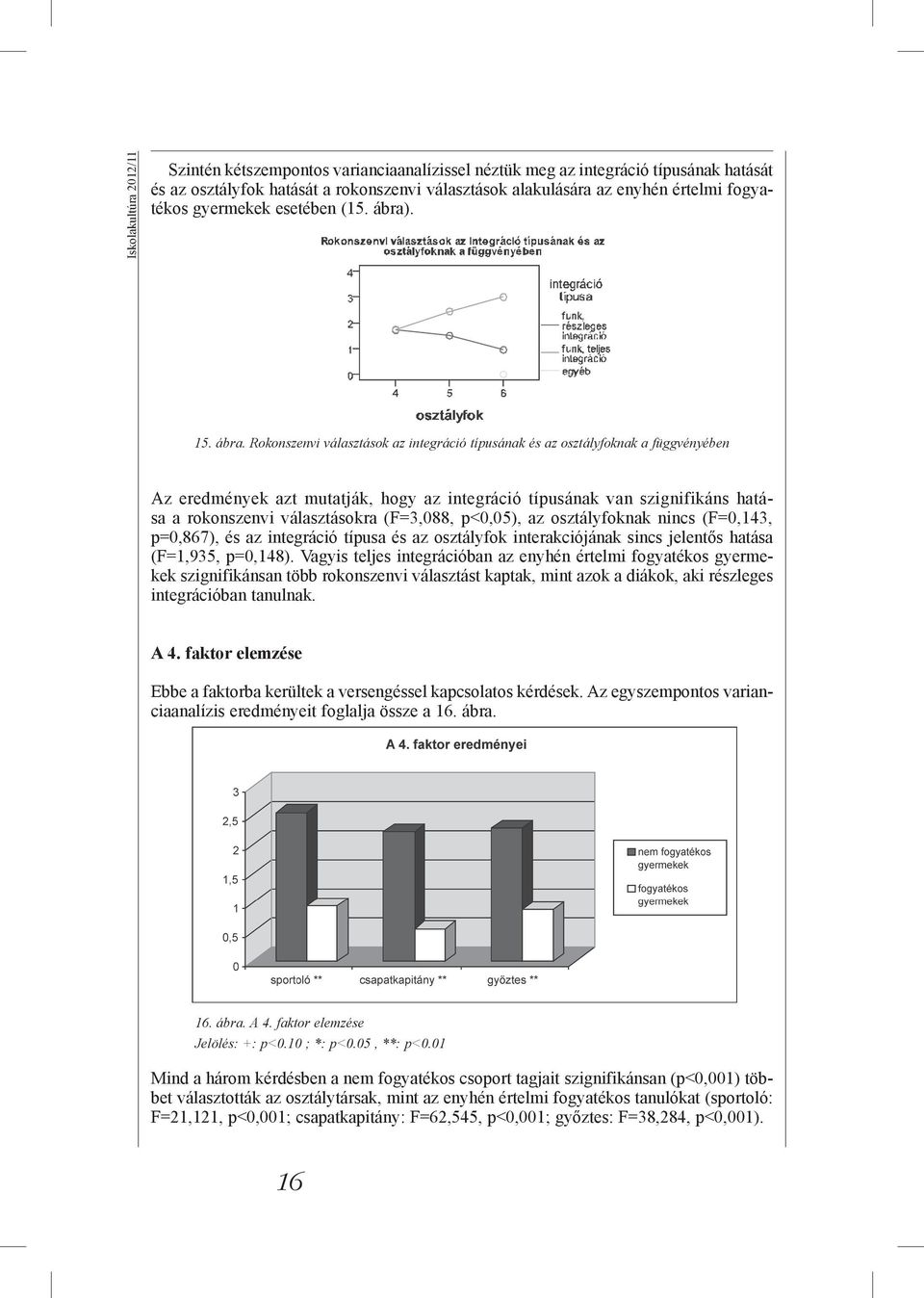 . 15. ábra.