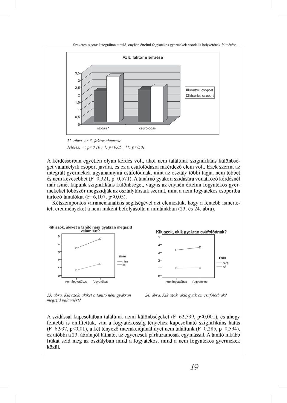 Ezek szerint az integrált gyermekek ugyanannyira csúfolódnak, mint az osztály többi tagja, nem többet és nem kevesebbet (F=0,321, p=0,571).