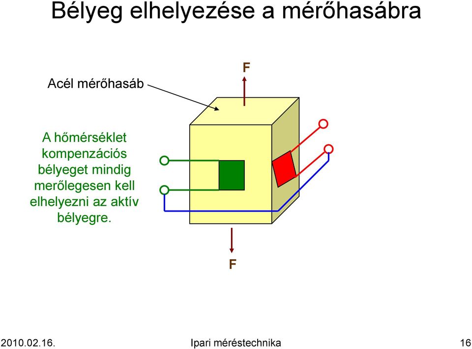 bélyeget mindig merőlegesen kell elhelyezni