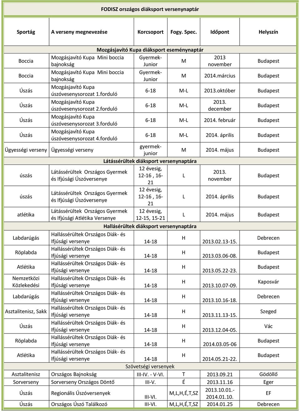 Gyermekbajnokság Junior M 2014.március Budapest Úszás Mozgásjavító Kupa úszóvesenysorozat 1.forduló 6-18 M-L 2013.október Budapest Úszás Mozgásjavító Kupa 2013. 6-18 M-L úszóvesenysorozat 2.