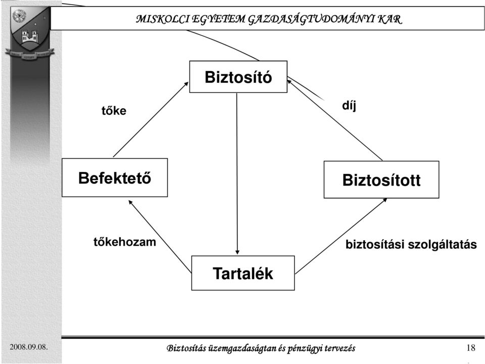 szolgáltatás Tartalék 2008.