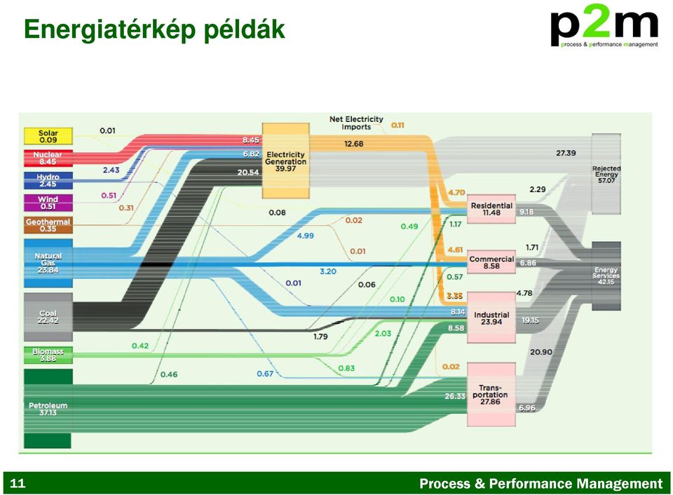 Process &