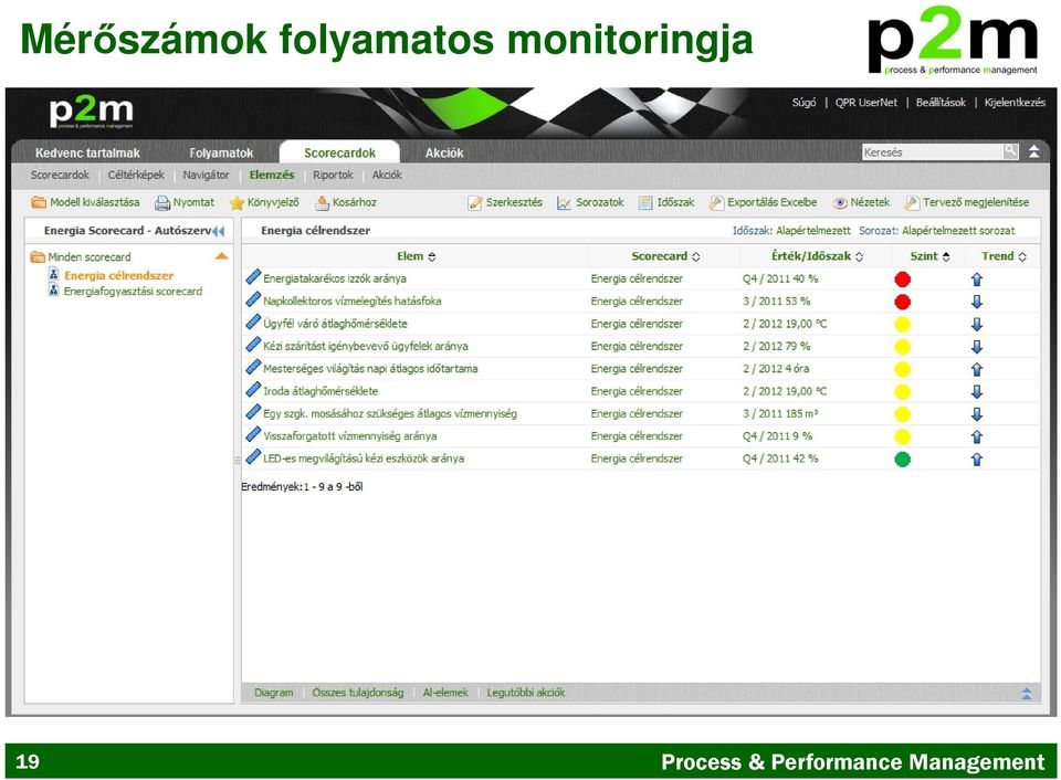 monitoringja 19