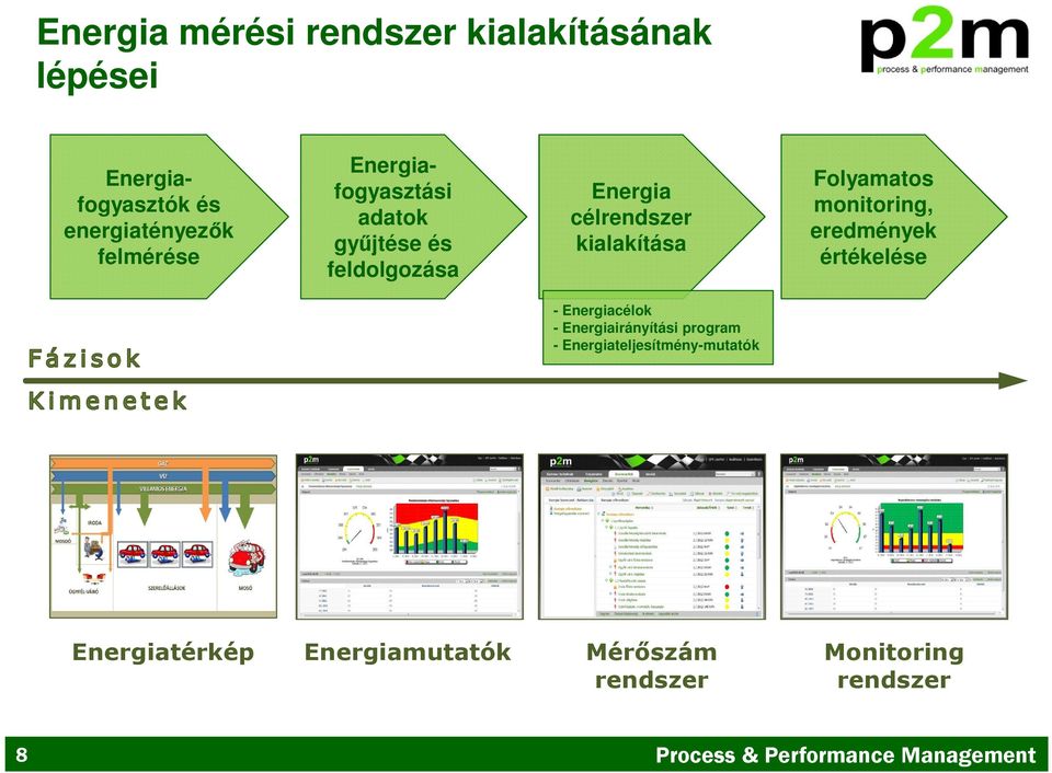 monitoring, eredmények értékelése - Energiacélok - Energiairányítási program -