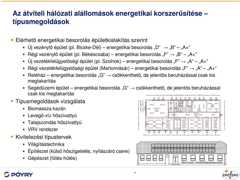 Szolnok) energetikai besorolás F A A+ Régi vezetékfelügyelőségi épület (Martonvásár) energetikai besorolás F A A+ Reléház energetikai besorolás G csökkenthető, de jelentős beruházással csak kis