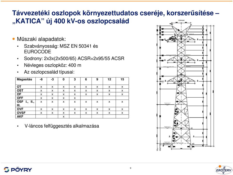 oszlopcsalád típusai: Magasítás -6-3 0 3 6 9 12 15 OT x x x x x x x x OST x x x x x x x x OF x x x x x x x x OFF x