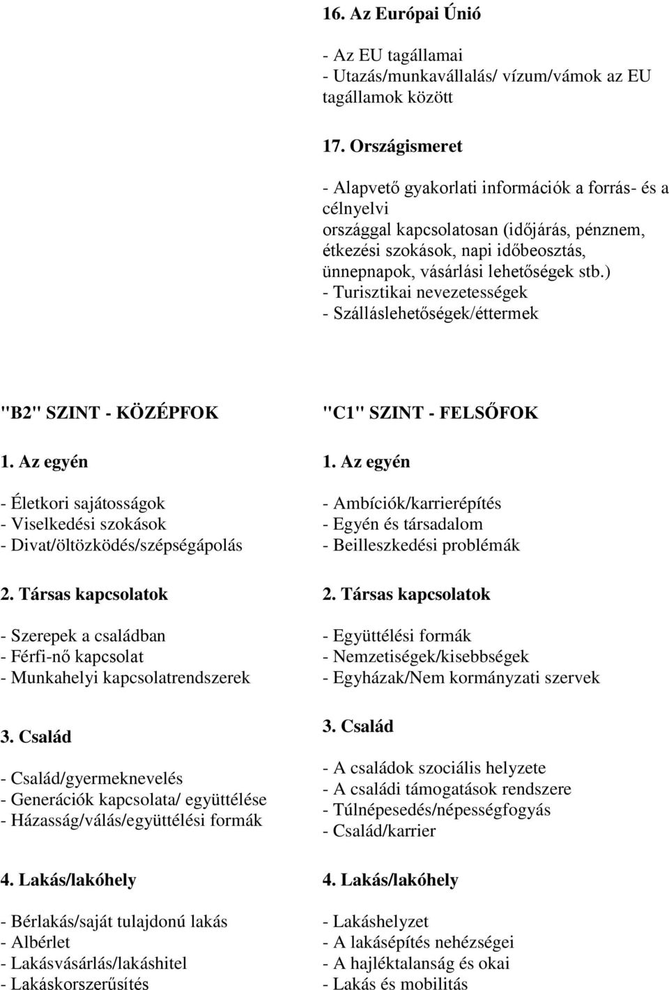 ) - Turisztikai nevezetességek - Szálláslehetőségek/éttermek "B2" SZINT - KÖZÉPFOK - Életkori sajátosságok - Viselkedési szokások - Divat/öltözködés/szépségápolás - Szerepek a családban - Férfi-nő