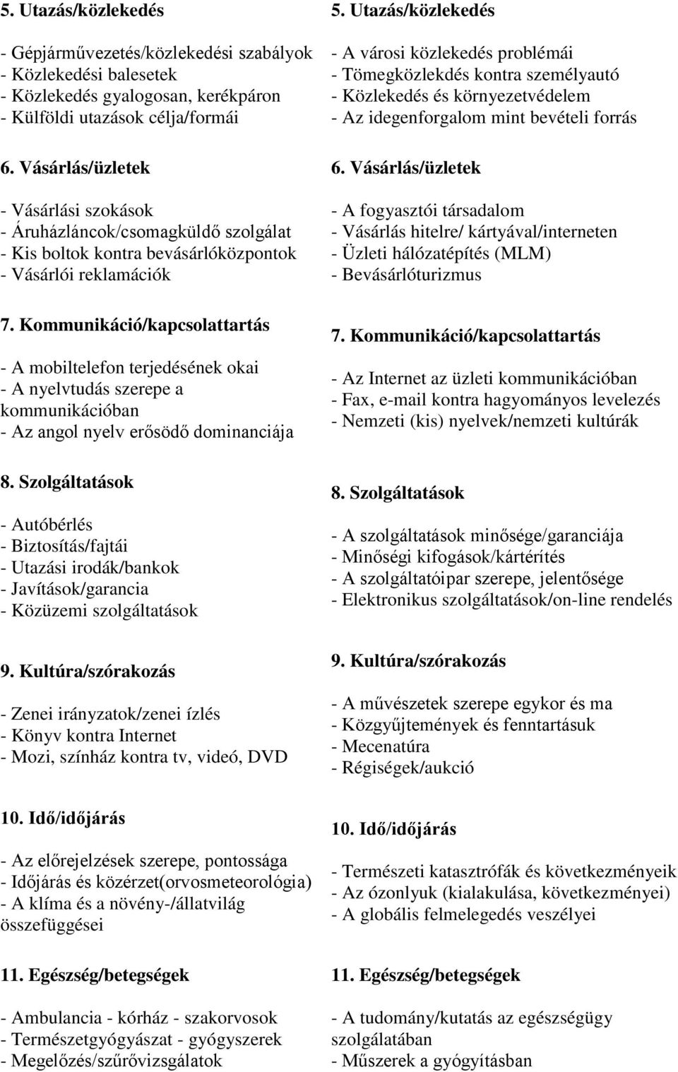 dominanciája - Autóbérlés - Biztosítás/fajtái - Utazási irodák/bankok - Javítások/garancia - Közüzemi szolgáltatások - Zenei irányzatok/zenei ízlés - Könyv kontra Internet - Mozi, színház kontra tv,