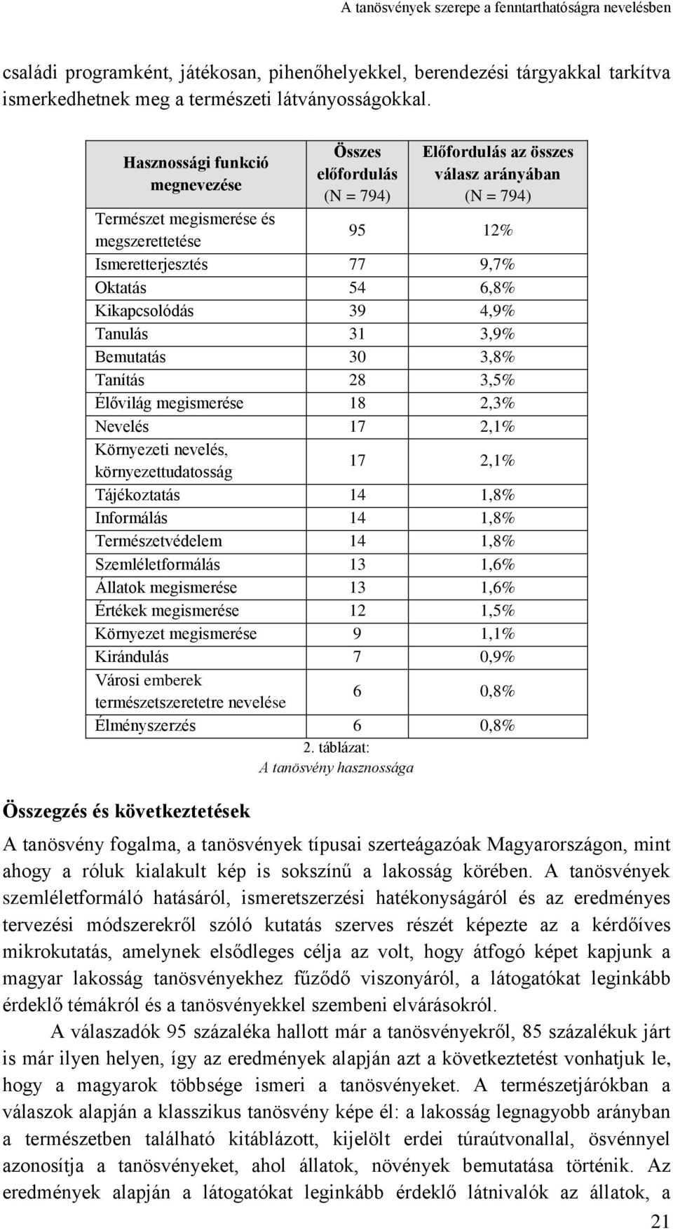 Kikapcsolódás 39 4,9% Tanulás 31 3,9% Bemutatás 30 3,8% Tanítás 28 3,5% Élővilág megismerése 18 2,3% Nevelés 17 2,1% Környezeti nevelés, környezettudatosság 17 2,1% Tájékoztatás 14 1,8% Informálás 14