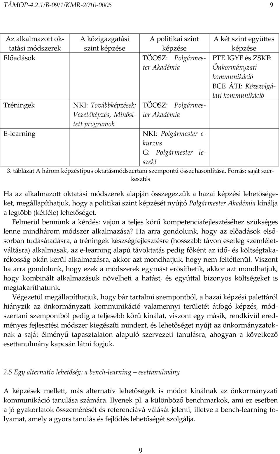 Polgármester Akadémia TÖOSZ: Polgármester Akadémia A két szint együttes képzése PTE IGYF és ZSKF: Önkormányzati BCE ÁTI: Közszolgálati E-learning NKI: Polgármester e- kurzus G: Polgármester leszek! 3.