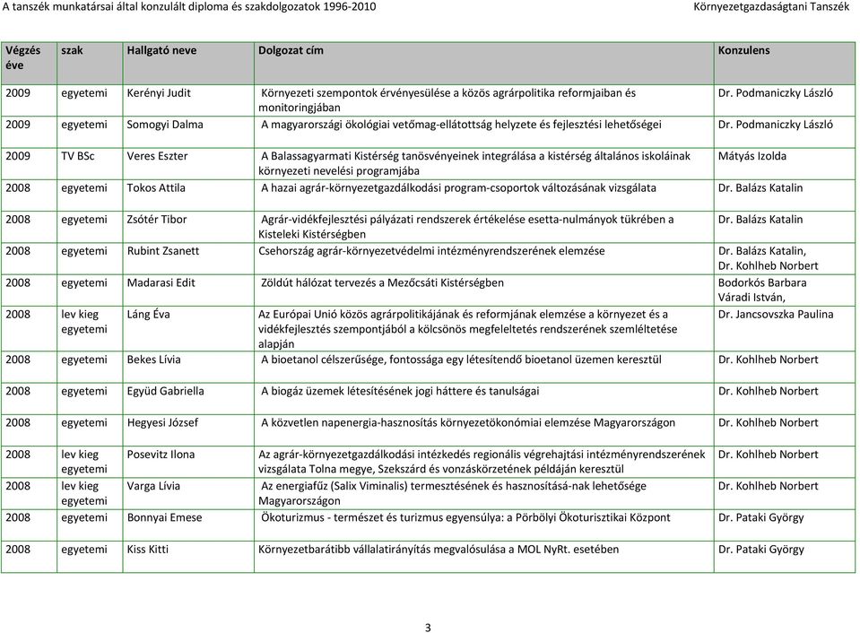 agrár környezetgazdálkodási program csoportok változásának vizsgálata Dr. Balázs Katalin 2008 Zsótér Tibor Agrár vidékfejlesztési pályázati rendszerek értékelése esetta nulmányok tükrében a Dr.