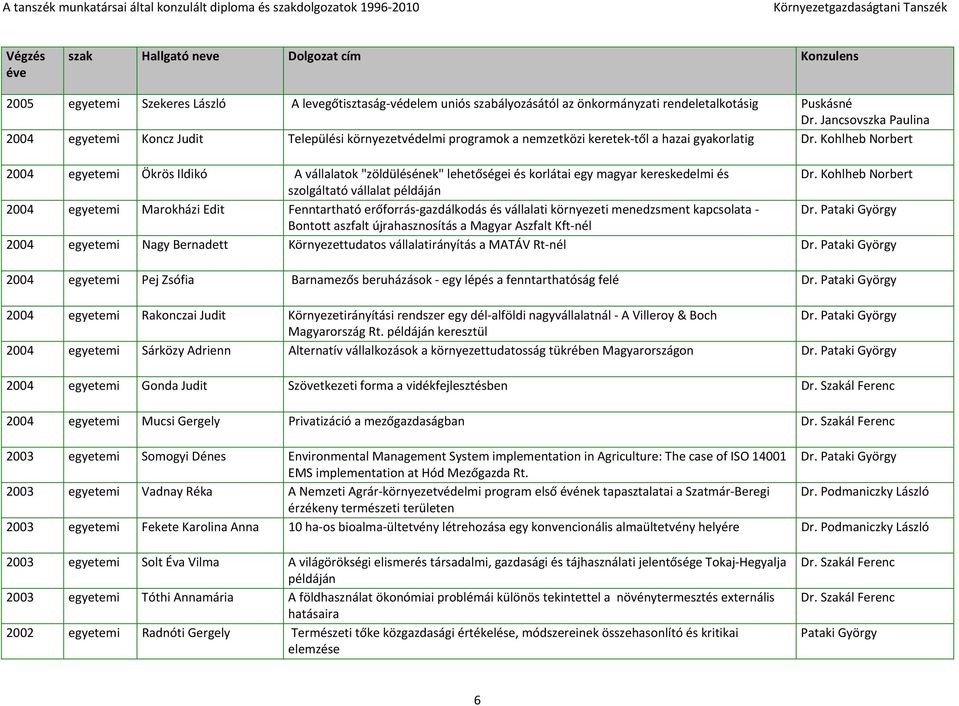 Kohlheb Norbert 2004 Ökrös Ildikó A vállalatok "zöldülésének" lehetőségei és korlátai egy magyar kereskedelmi és Dr.