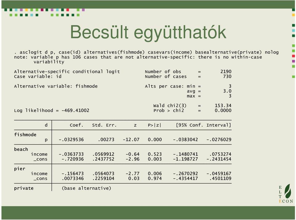 Alternative-specific conditional logit Number of obs = 2190 Case variable: id Number of cases = 730 Alternative variable: fishmode Alts per case: min = 3 avg = 3.0 max = 3 Wald chi2(3) = 153.