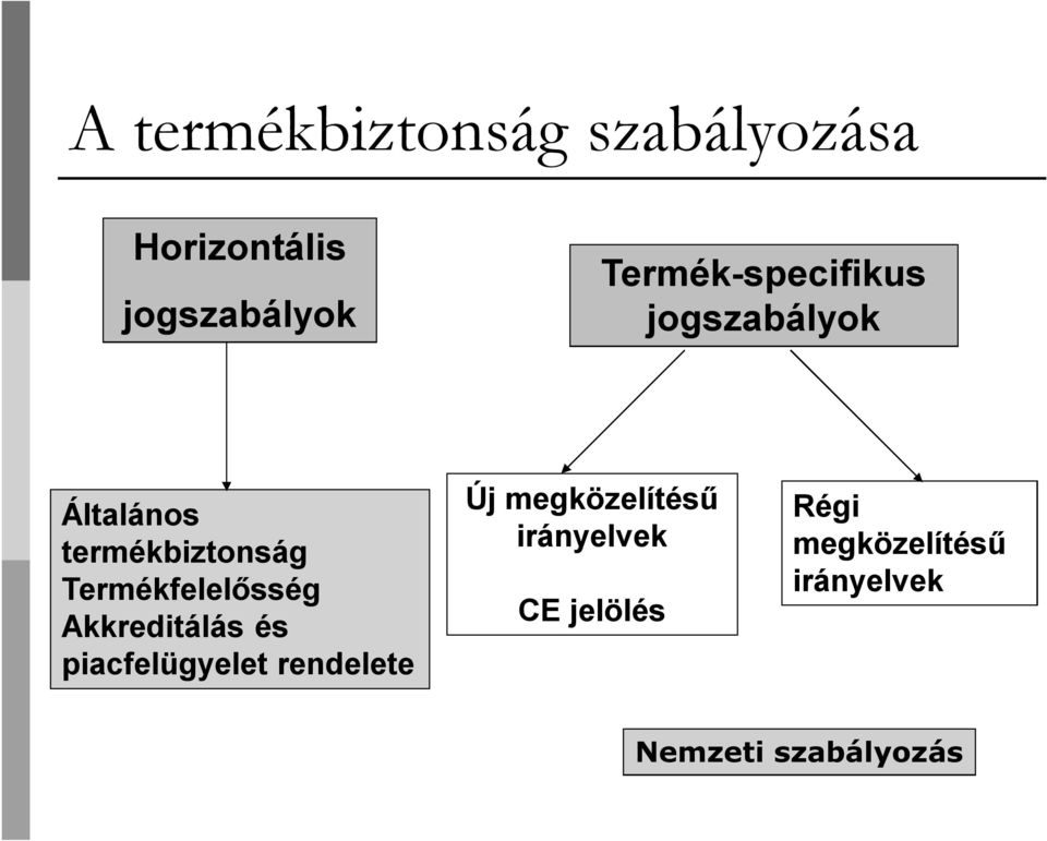 Termékfelelősség Akkreditálás és piacfelügyelet rendelete Új