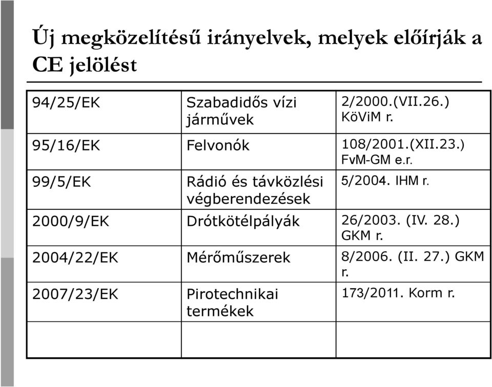 IHM r. 2000/9/EK Drótkötélpályák 26/2003. (IV. 28.) GKM r. 2004/22/EK Mérőműszerek 8/2006. (II.