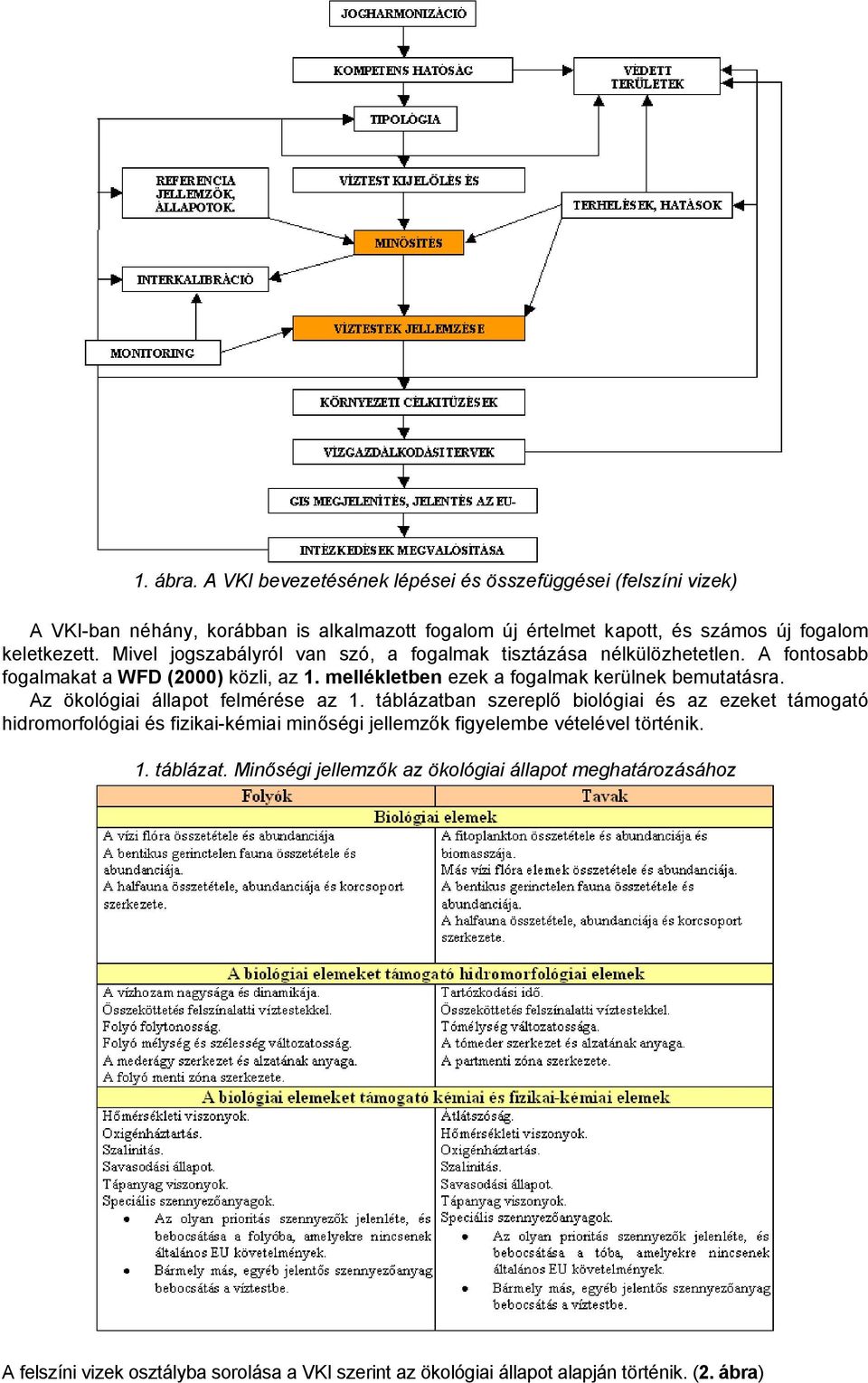 Mivel jogszabályról van szó, a fogalmak tisztázása nélkülözhetetlen. A fontosabb fogalmakat a WFD (2000) közli, az 1. mellékletben ezek a fogalmak kerülnek bemutatásra.