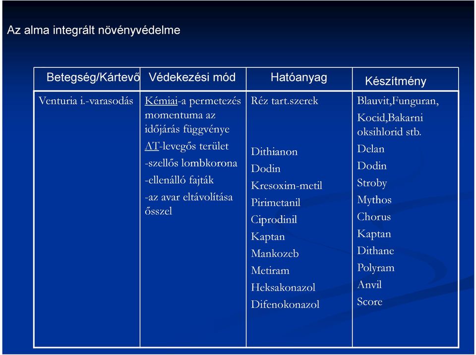 -az avar eltávolítása sszel Réz tart.