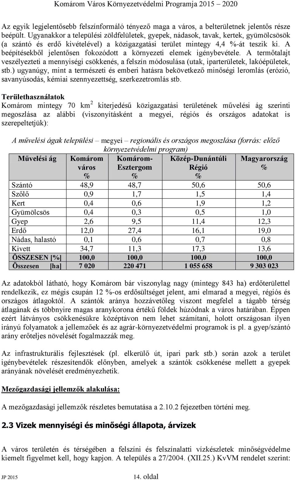 A beépítésekből jelentősen fokozódott a környezeti elemek igénybevétele. A termőtalajt veszélyezteti a mennyiségi csökkenés, a felszín módosulása (utak, iparterületek, lakóépületek, stb.