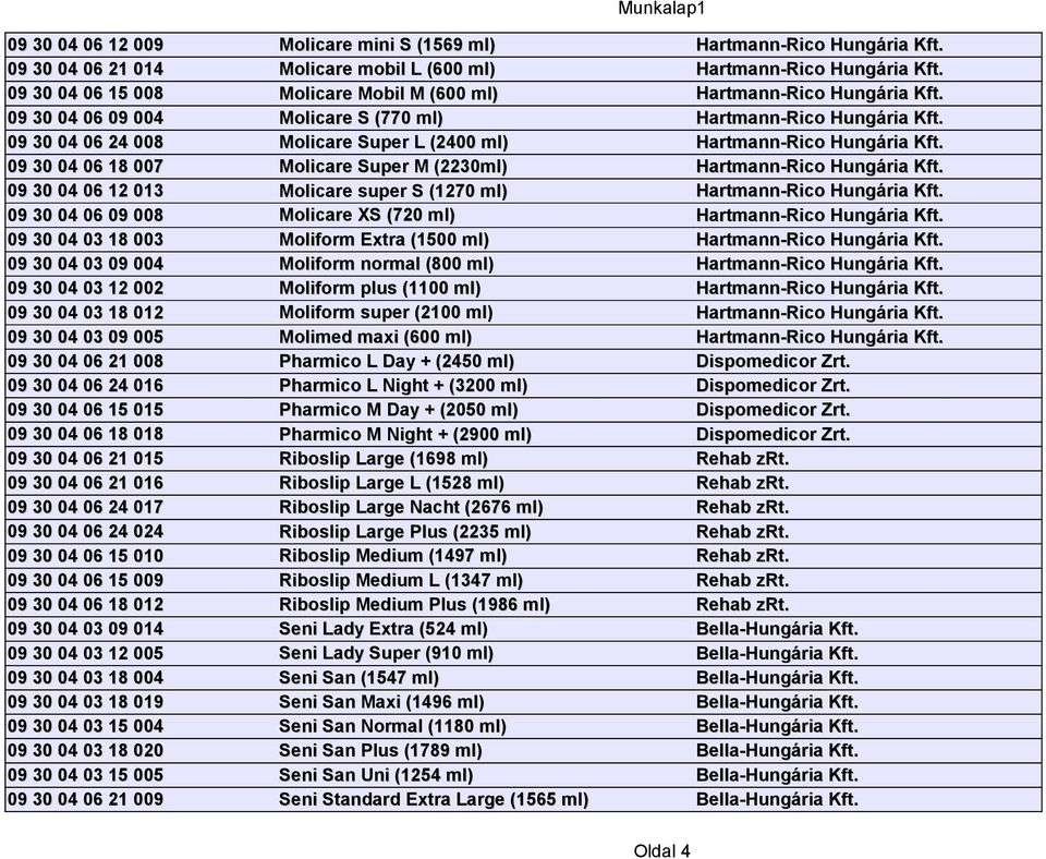 ml) 09 30 04 03 09 004 Moliform normal (800 ml) 09 30 04 03 12 002 Moliform plus (1100 ml) 09 30 04 03 18 012 Moliform super (2100 ml) 09 30 04 03 09 005 Molimed maxi (600 ml) 09 30 04 06 21 008