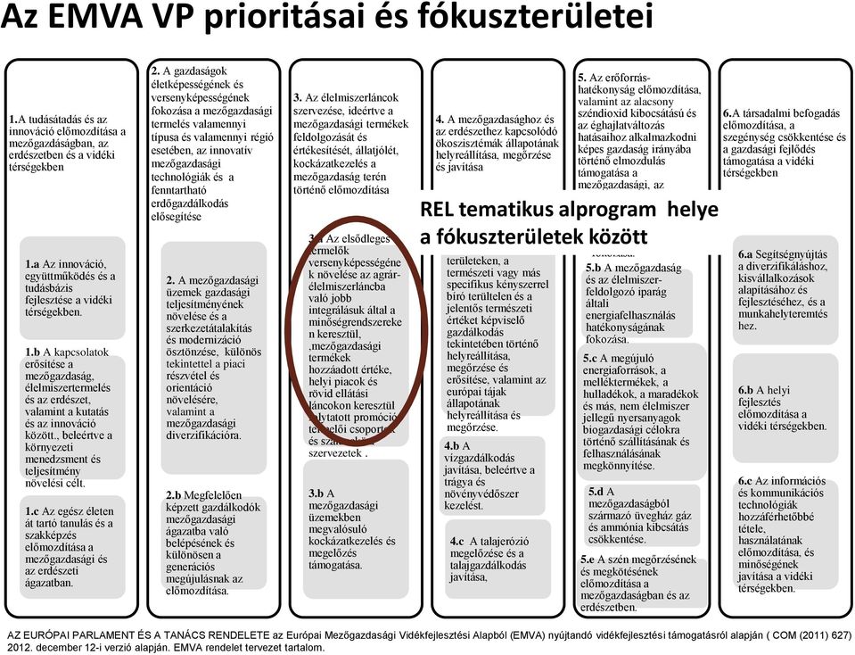 b A kapcsolatok erősítése a mezőgazdaság, élelmiszertermelés és az erdészet, valamint a kutatás és az innováció között., beleértve a környezeti menedzsment és teljesítmény növelési célt. 1.