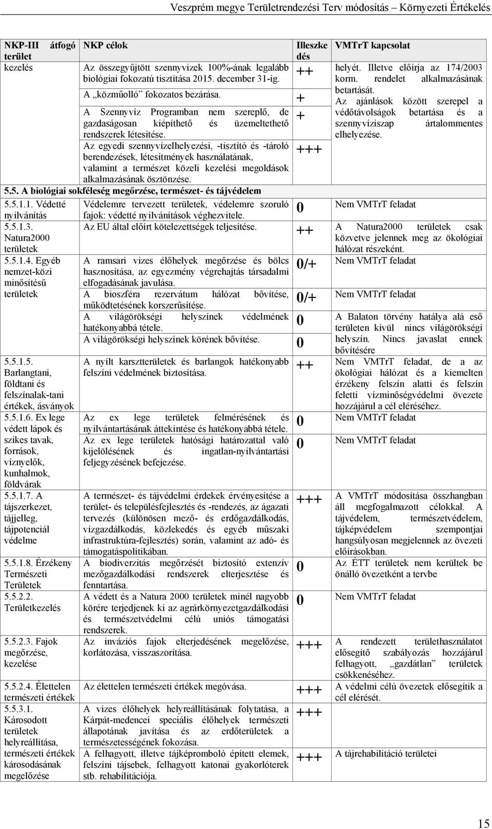 Az egyedi szennyvízelhelyezési, -tisztító és -tároló +++ berendezések, létesítmények használatának, valamint a természet közeli kezelési megoldások alkalmazásának ösztönzése. 5.