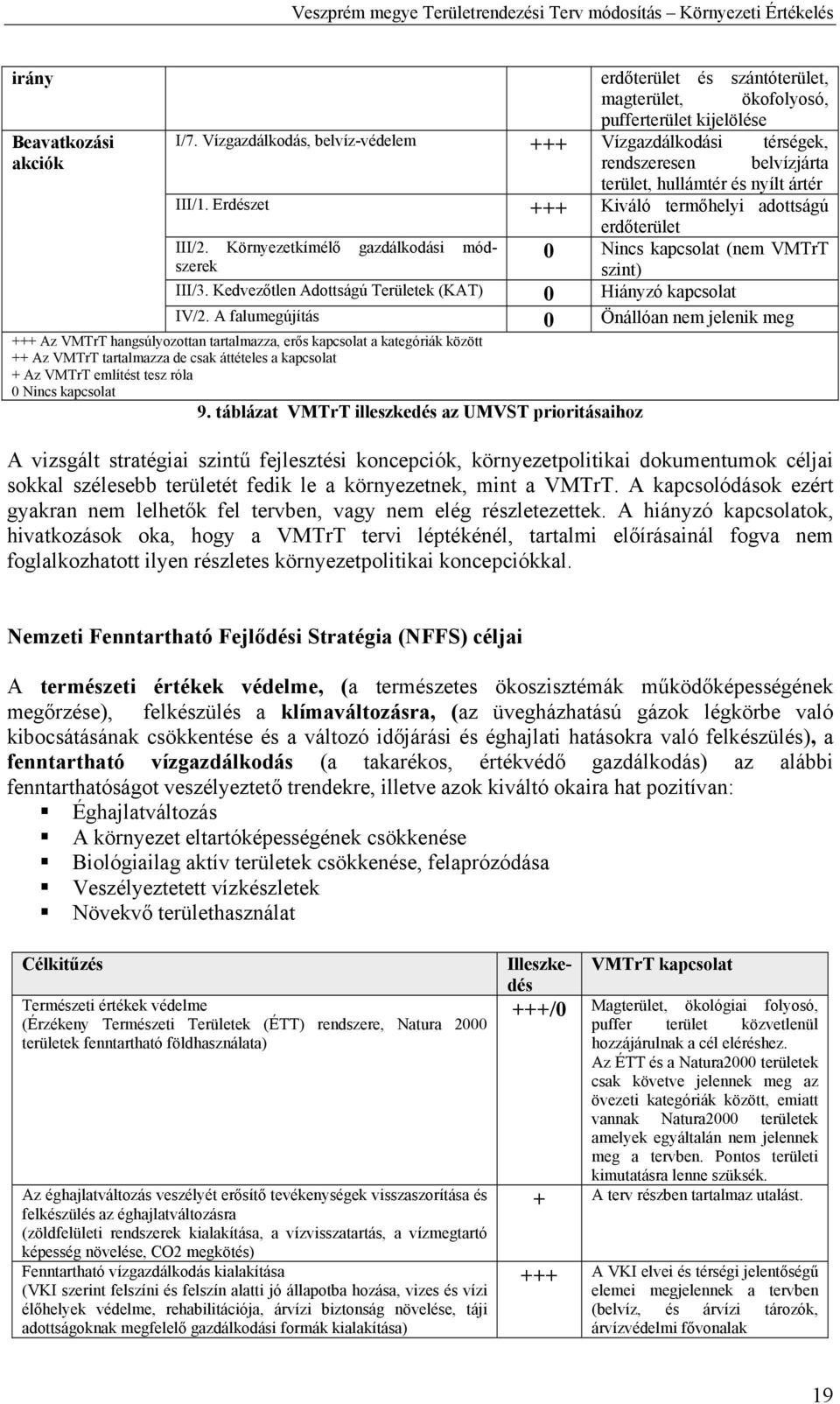 Erdészet +++ Kiváló termőhelyi adottságú erdőterület 0 Nincs kapcsolat (nem VMTrT szint) III/3. Kedvezőtlen Adottságú Területek (KAT) 0 Hiányzó kapcsolat IV/2.