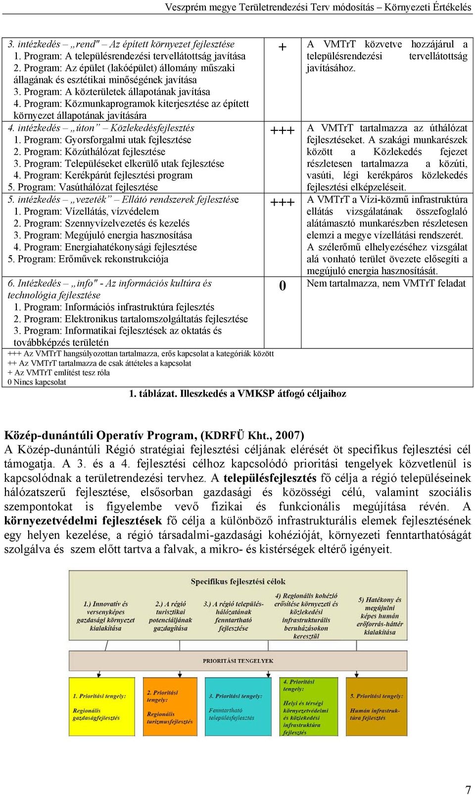 Program: Közmunkaprogramok kiterjesztése az épített környezet állapotának javítására 4. intézkedés úton Közlekedésfejlesztés 1. Program: Gyorsforgalmi utak fejlesztése 2.